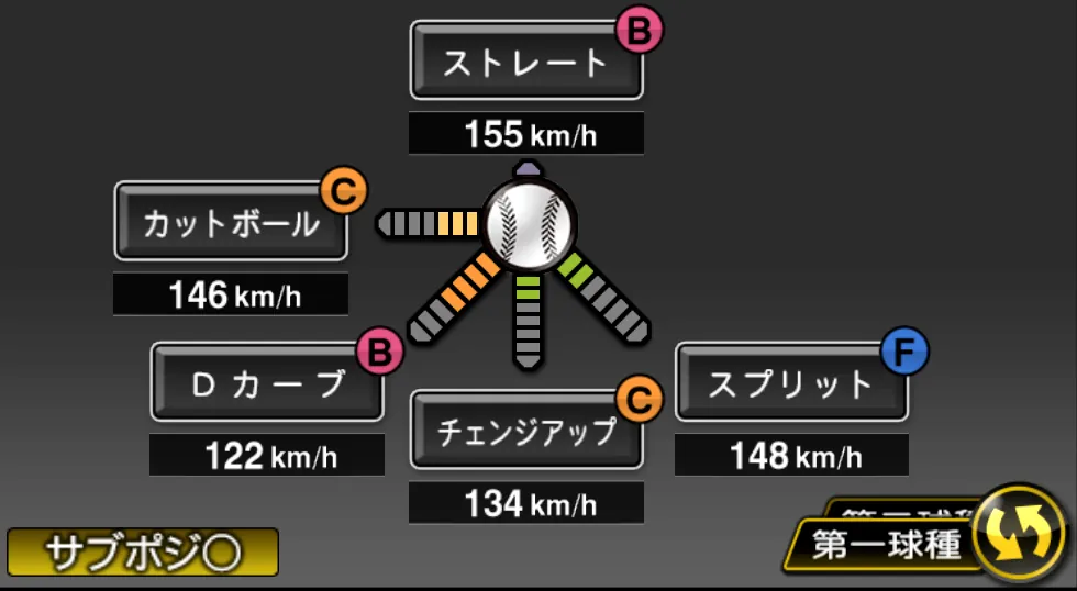 森下 暢仁の球種（ゲーム内の画面）