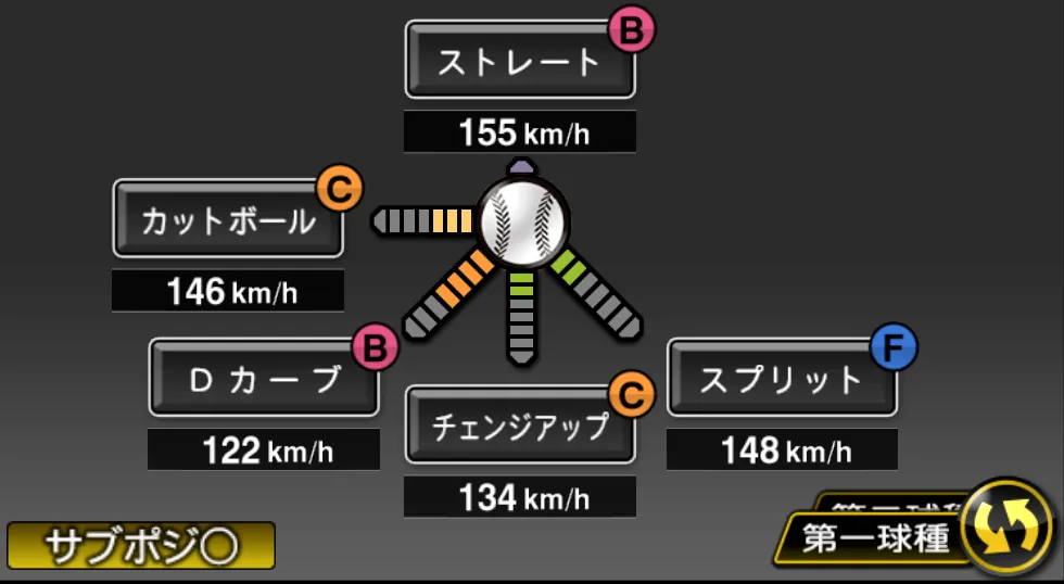 森下 暢仁の球種(ゲーム内の画面)