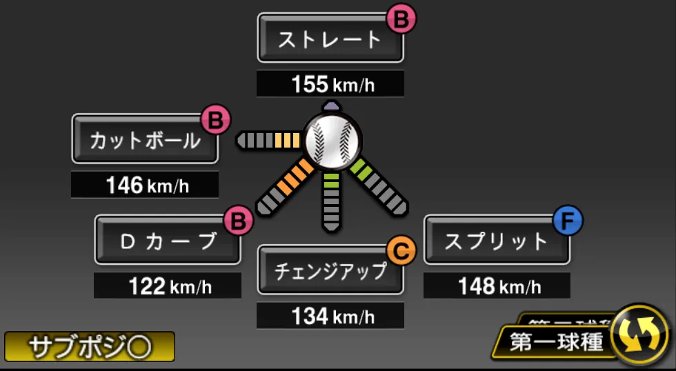 森下 暢仁の球種（ゲーム内の画面）