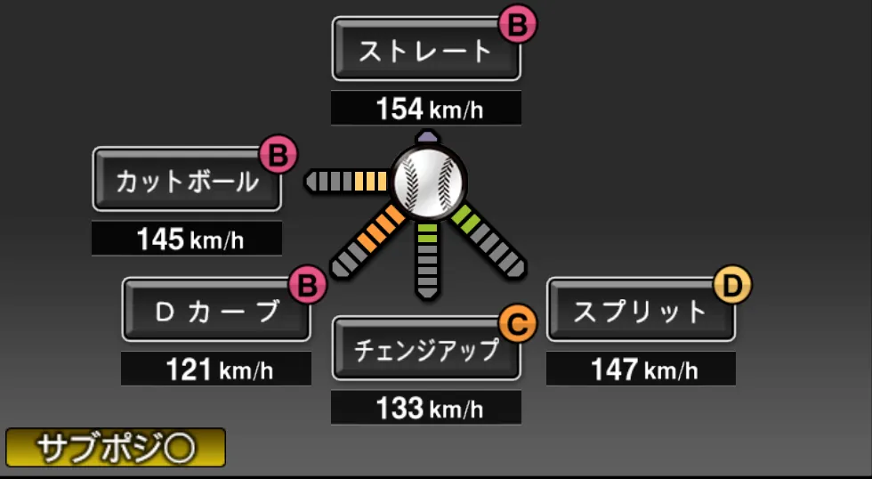 森下 暢仁の球種（ゲーム内の画面）