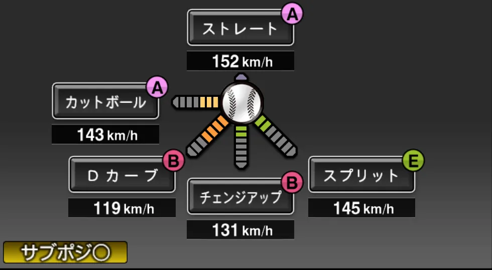 森下 暢仁の球種（ゲーム内の画面）
