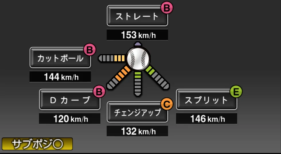森下 暢仁の球種（ゲーム内の画面）