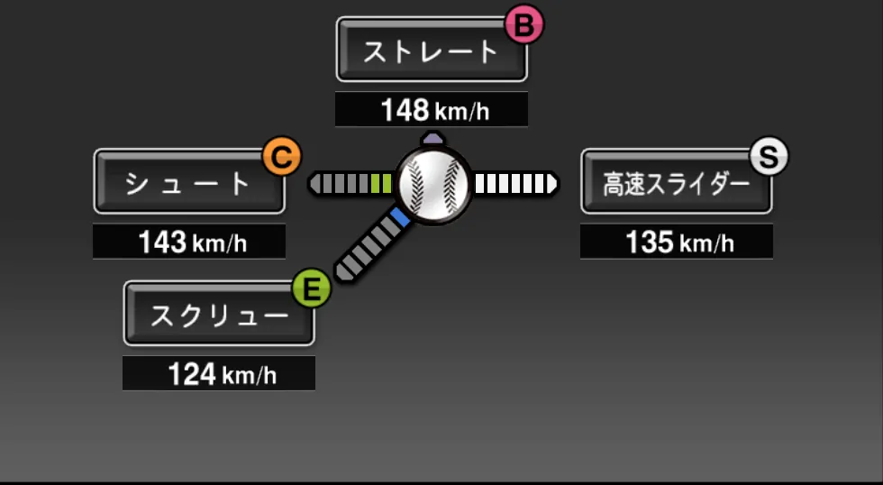岩瀬 仁紀の球種（ゲーム内の画面）