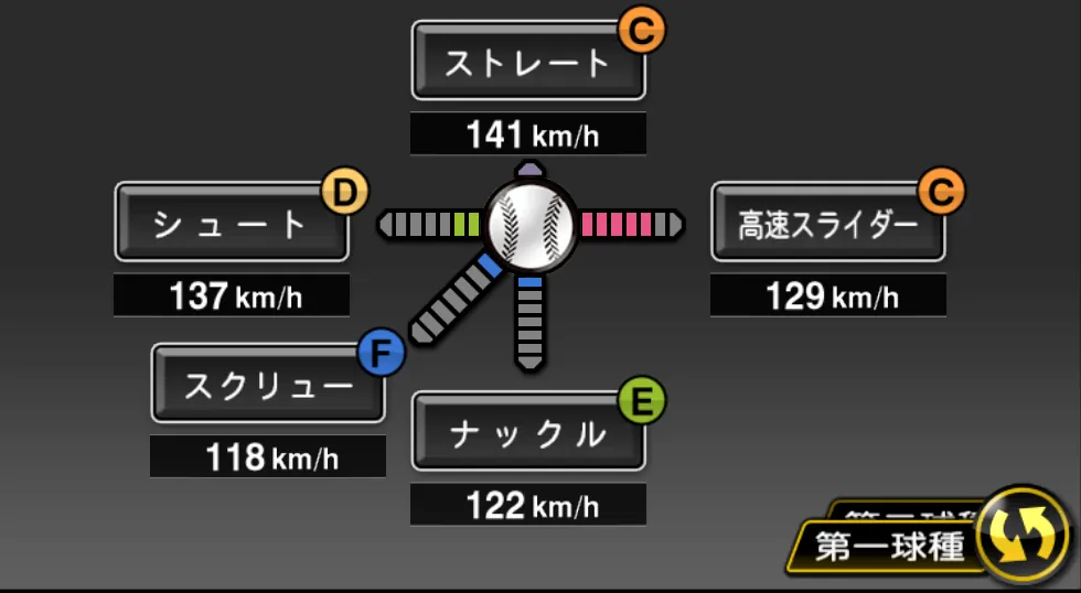 岩瀬 仁紀の球種（ゲーム内の画面）