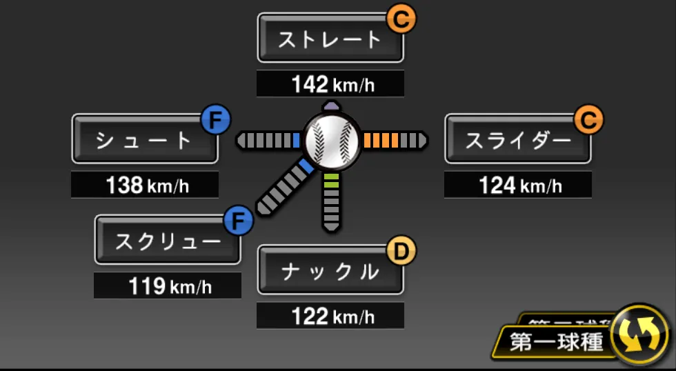 岩瀬 仁紀の球種（ゲーム内の画面）