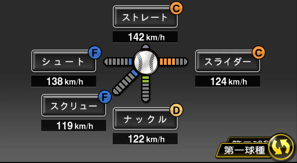 岩瀬 仁紀の球種（ゲーム内の画面）