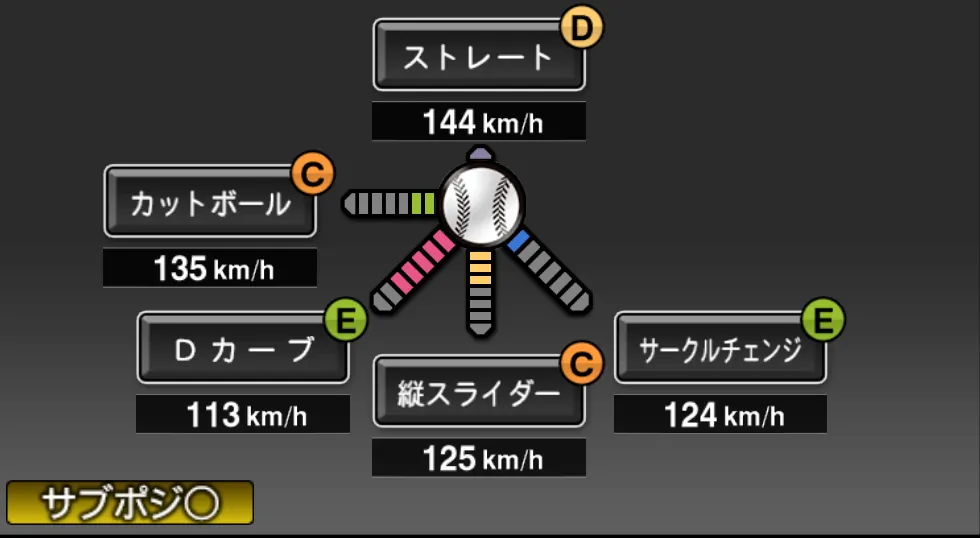 柳 裕也の球種(ゲーム内の画面)