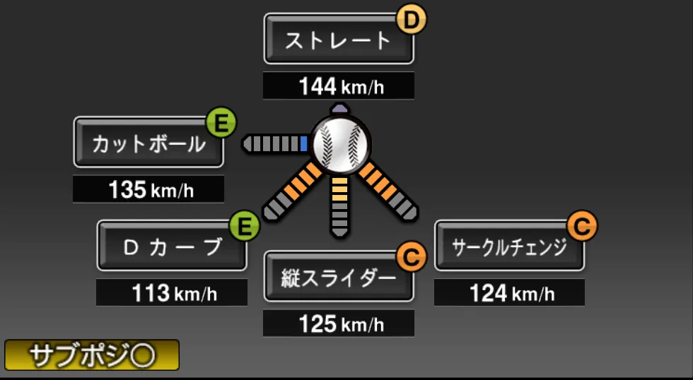 柳 裕也の球種(ゲーム内の画面)
