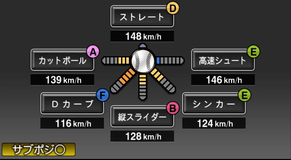 柳 裕也の球種(ゲーム内の画面)