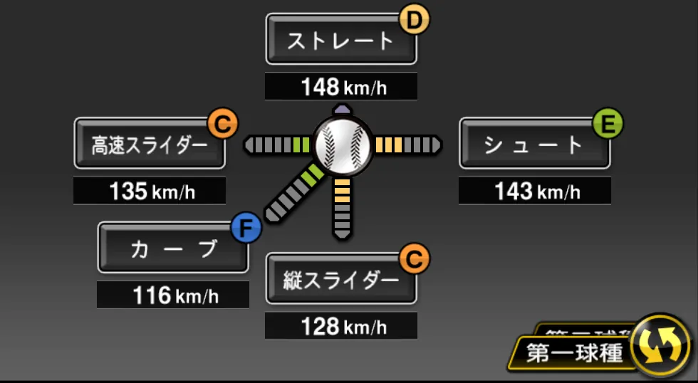 福山 博之の球種（ゲーム内の画面）