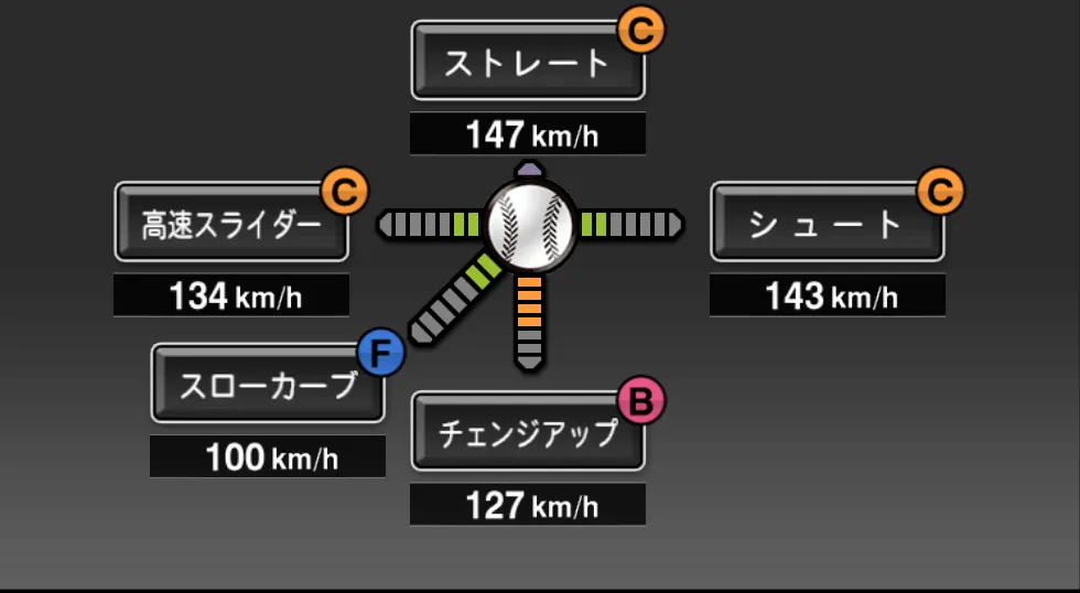 福山 博之の球種(ゲーム内の画面)