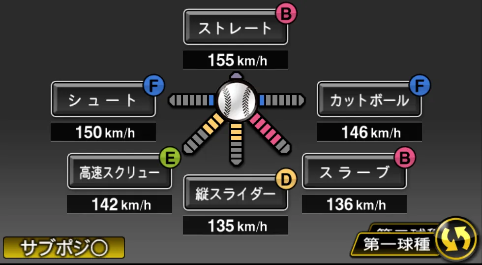 鈴木 翔天の球種（ゲーム内の画面）