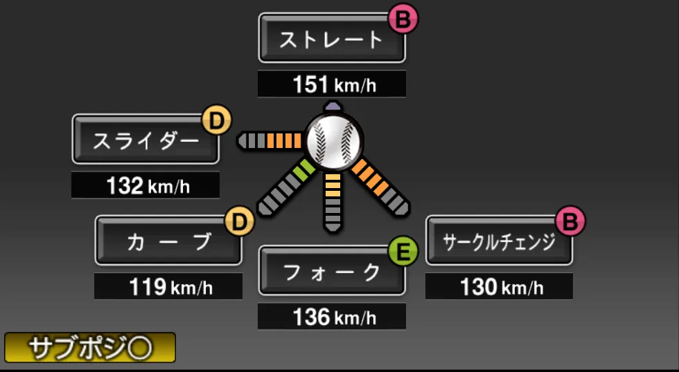 安樂 智大の球種（ゲーム内の画面）