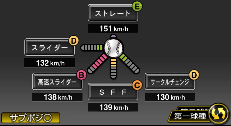田中 将大の球種（ゲーム内の画面）