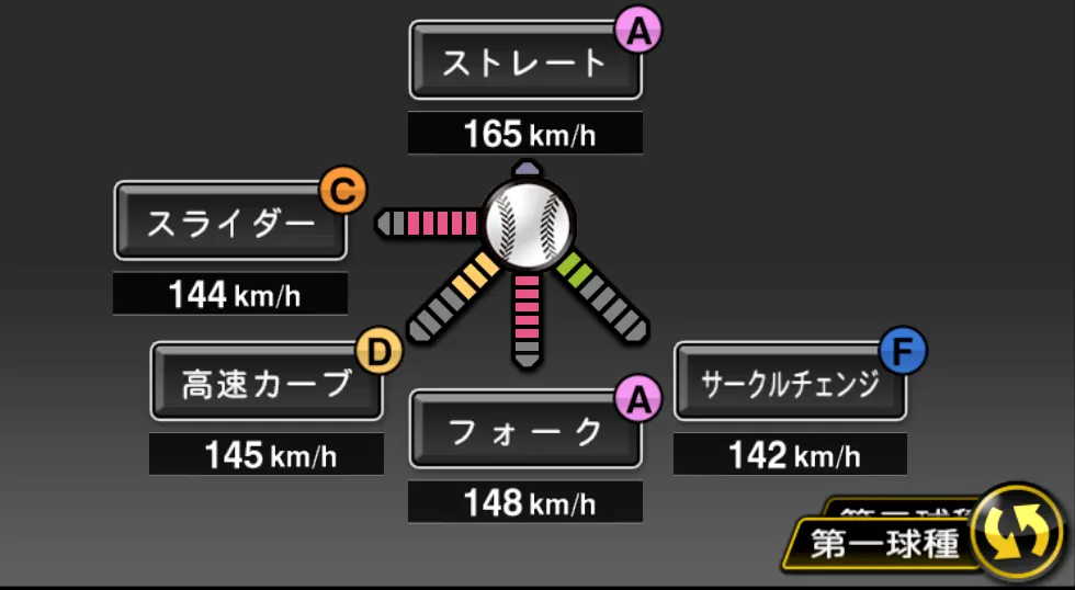 大谷 翔平の球種（ゲーム内の画面）