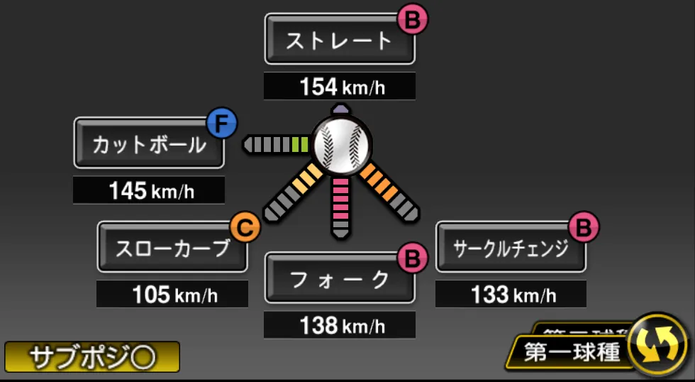 有原 航平の球種(ゲーム内の画面)