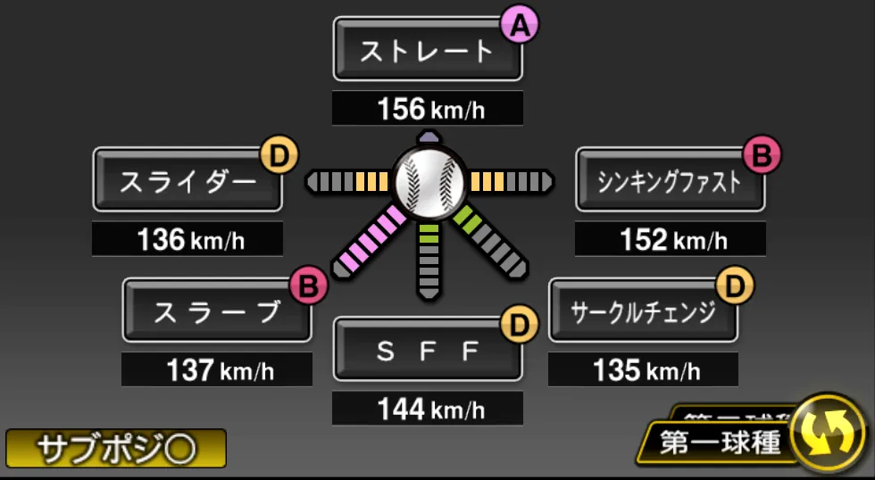 ダルビッシュ 有の球種（ゲーム内の画面）