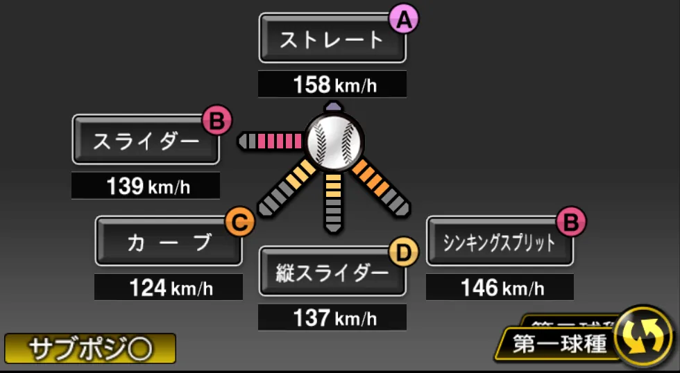 ダルビッシュ 有の球種（ゲーム内の画面）
