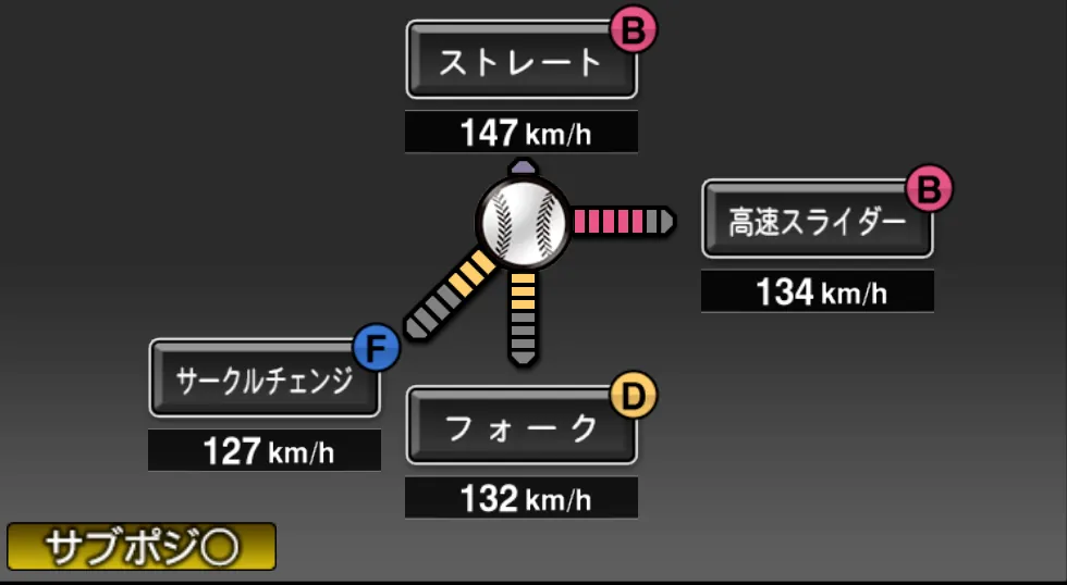 福田 俊の球種（ゲーム内の画面）