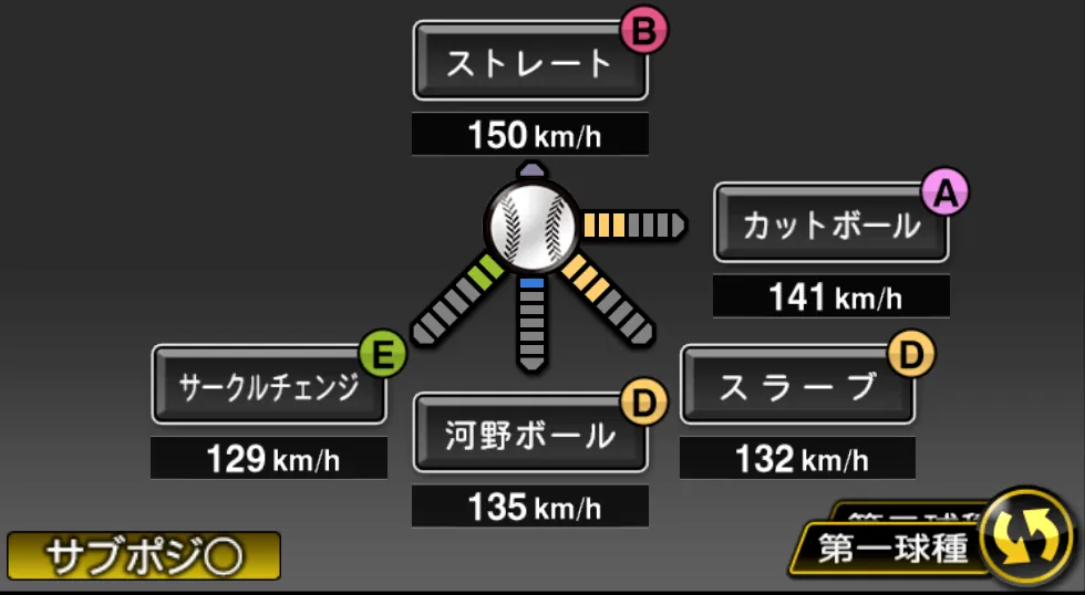 河野 竜生の球種(ゲーム内の画面)