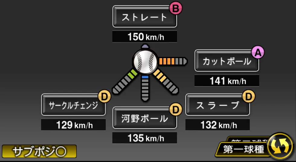 河野 竜生の球種(ゲーム内の画面)