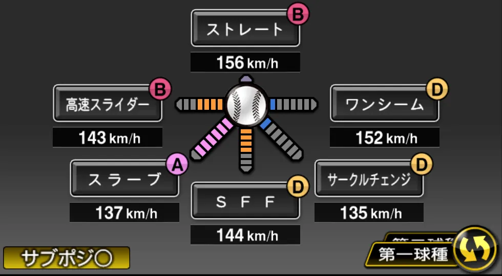 ダルビッシュ 有の球種（ゲーム内の画面）
