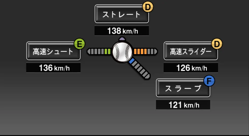 森福 允彦の球種（ゲーム内の画面）