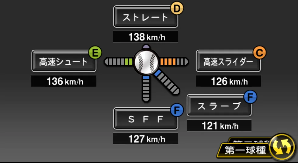森福 允彦の球種（ゲーム内の画面）