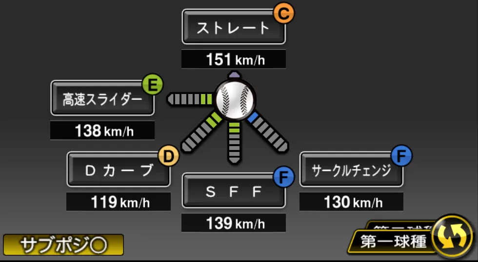 堀田 賢慎の球種（ゲーム内の画面）