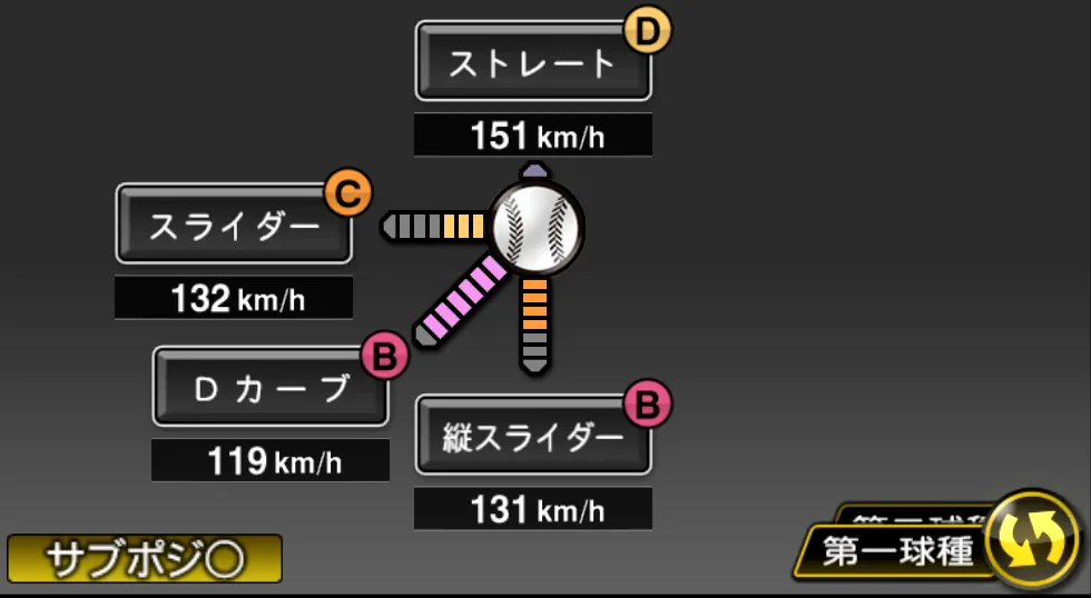 武田 翔太の球種（ゲーム内の画面）