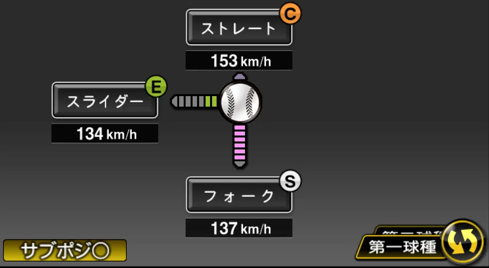 千賀 滉大の球種（ゲーム内の画面）