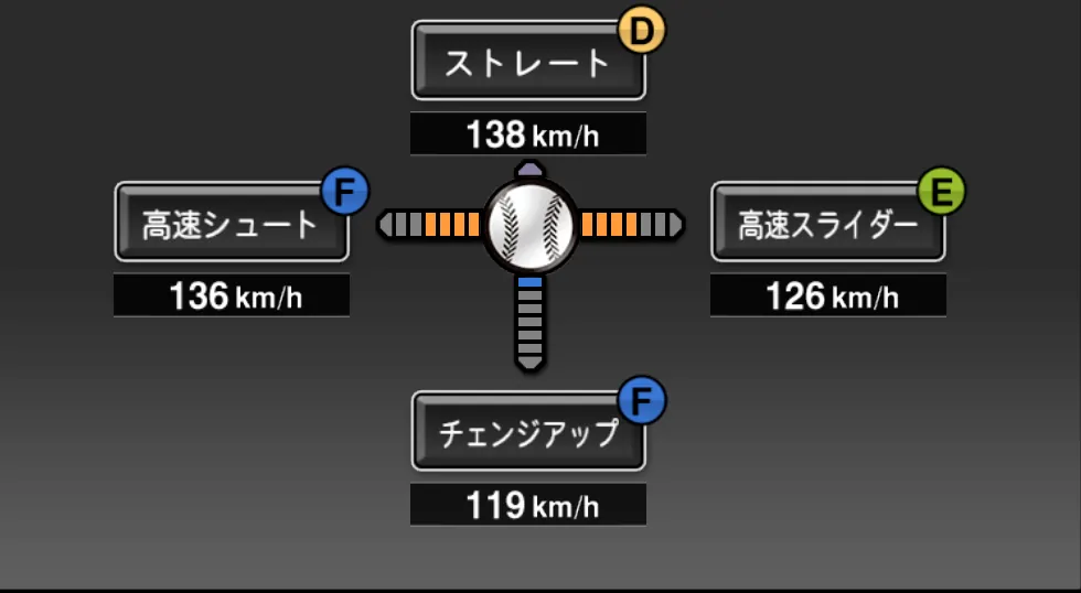 森福 允彦の球種（ゲーム内の画面）