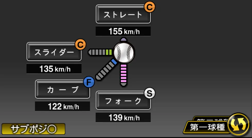 千賀 滉大の球種（ゲーム内の画面）