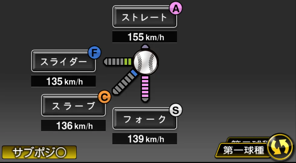 千賀 滉大の球種（ゲーム内の画面）