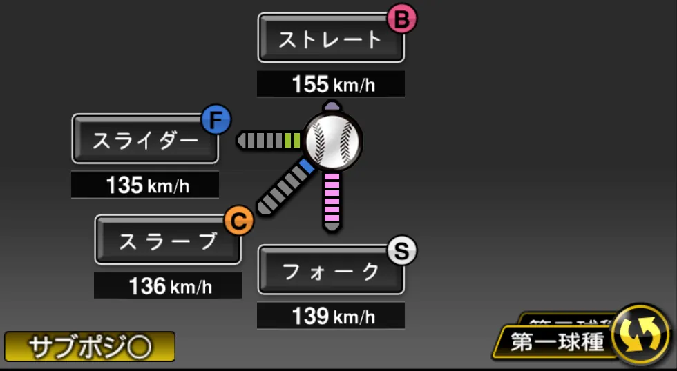千賀 滉大の球種（ゲーム内の画面）