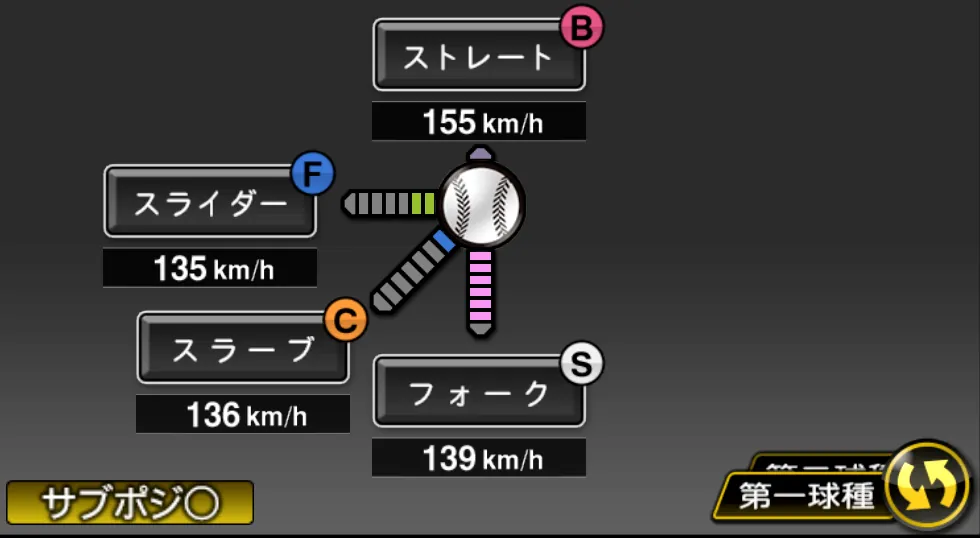 千賀 滉大の球種(ゲーム内の画面)
