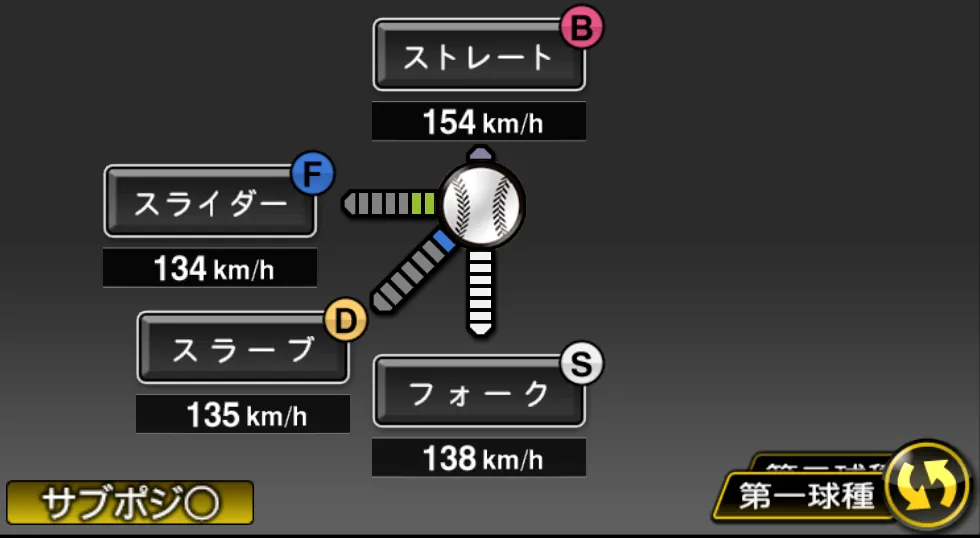 千賀 滉大の球種（ゲーム内の画面）