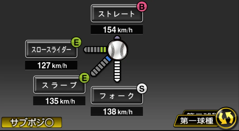 千賀 滉大の球種(ゲーム内の画面)