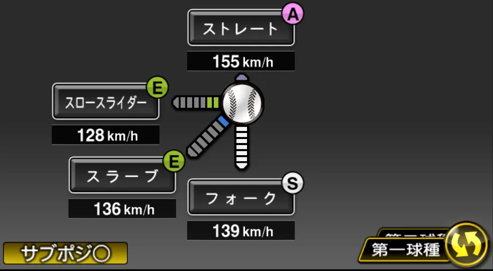 千賀 滉大の球種(ゲーム内の画面)