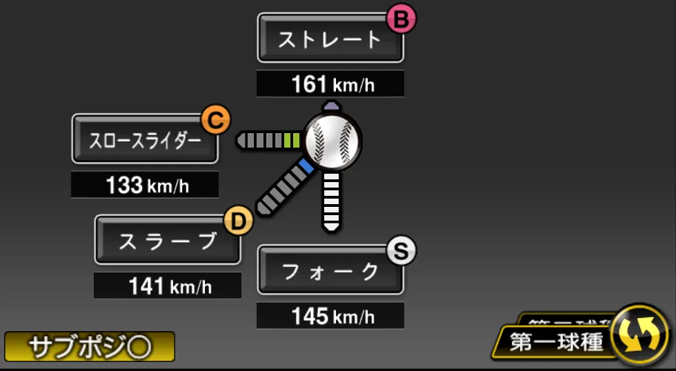 千賀 滉大の球種(ゲーム内の画面)