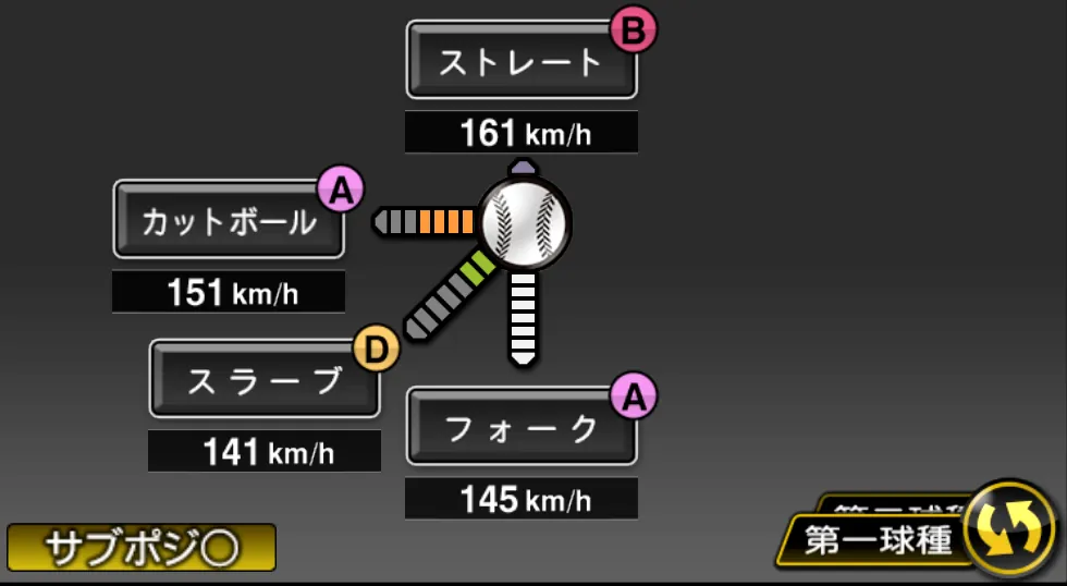千賀 滉大の球種（ゲーム内の画面）