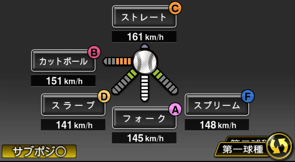 千賀 滉大の球種（ゲーム内の画面）