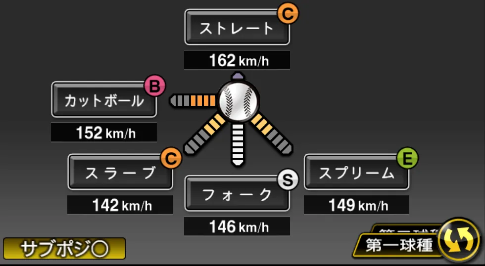 千賀 滉大の球種（ゲーム内の画面）