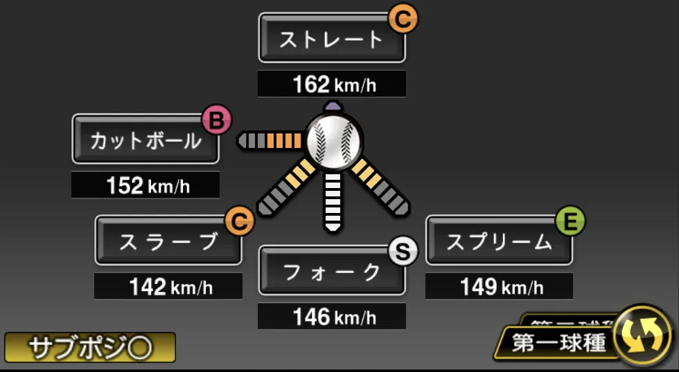 千賀 滉大の球種（ゲーム内の画面）