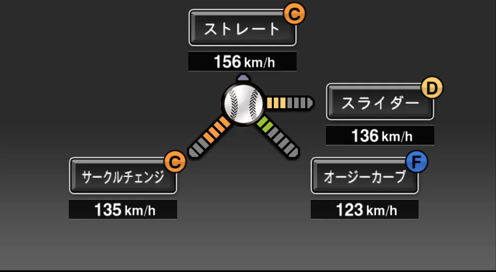 菊池 雄星の球種（ゲーム内の画面）