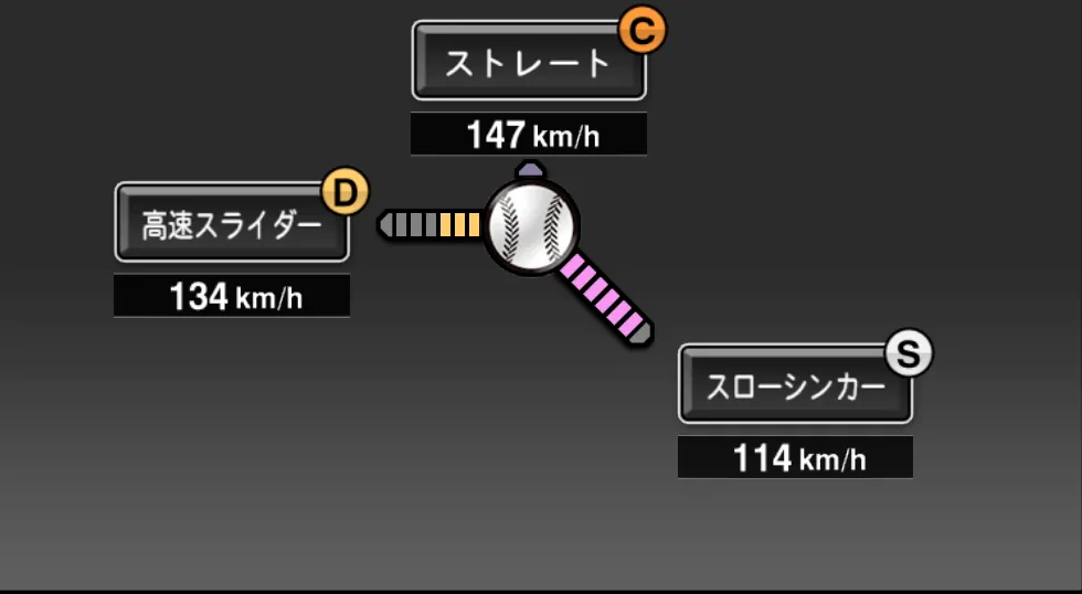 潮崎 哲也の球種(ゲーム内の画面)