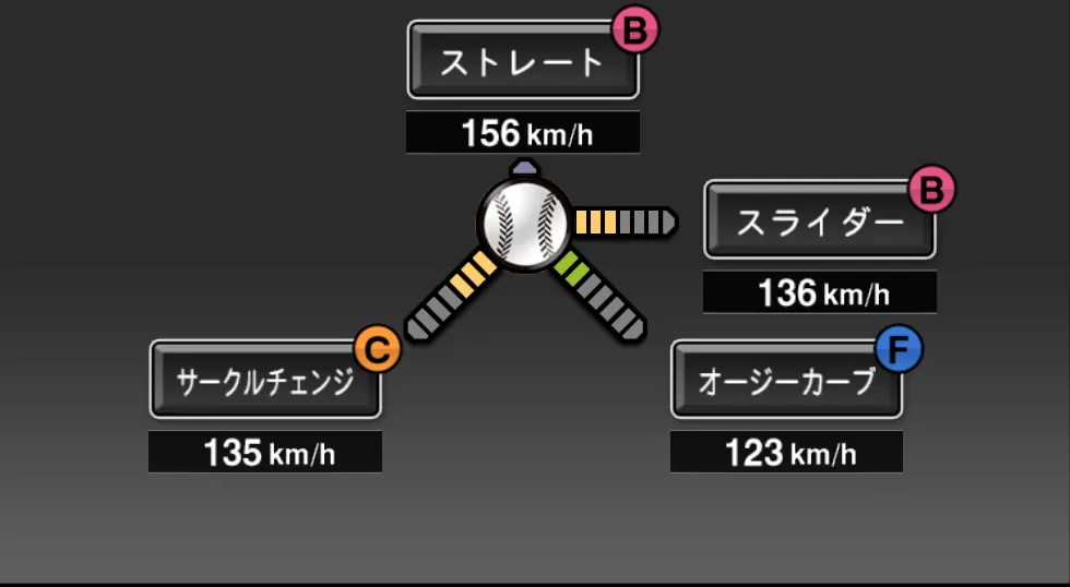 菊池 雄星の球種(ゲーム内の画面)
