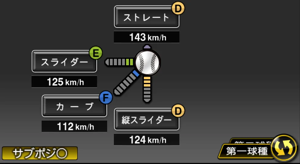 本田 圭佑の球種（ゲーム内の画面）