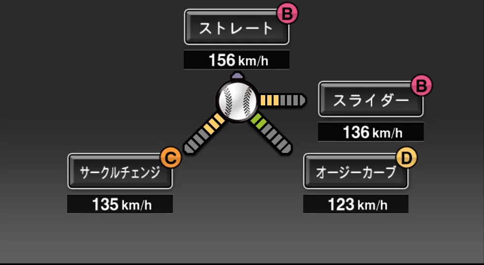 菊池 雄星の球種（ゲーム内の画面）