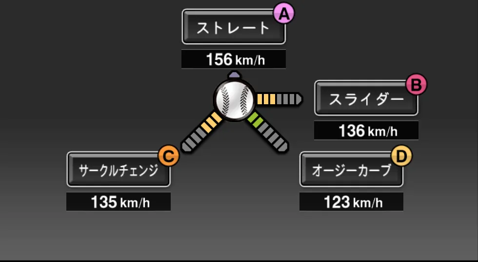菊池 雄星の球種（ゲーム内の画面）